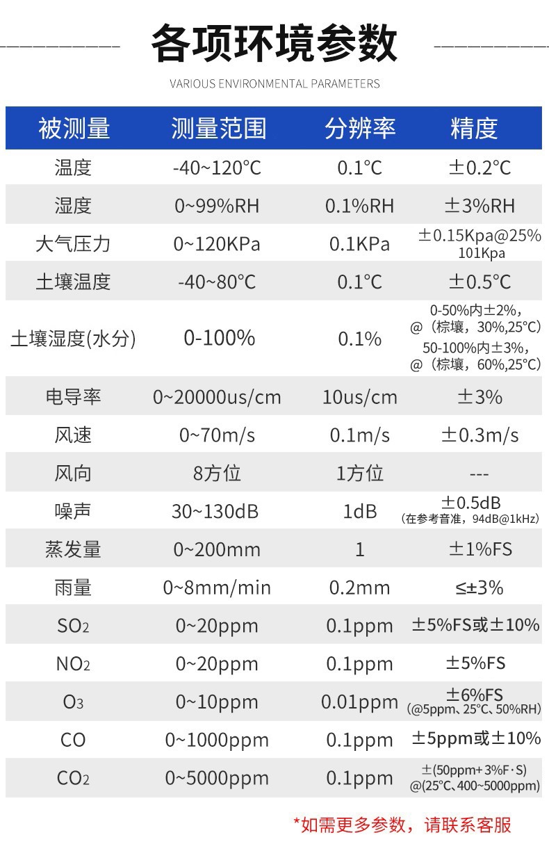 气象监测站(图7) 气象监测站(图7)