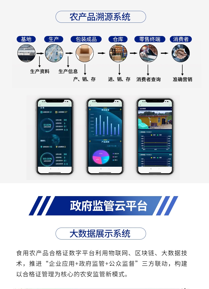 物联网云平台(图4) 物联网云平台(图4)